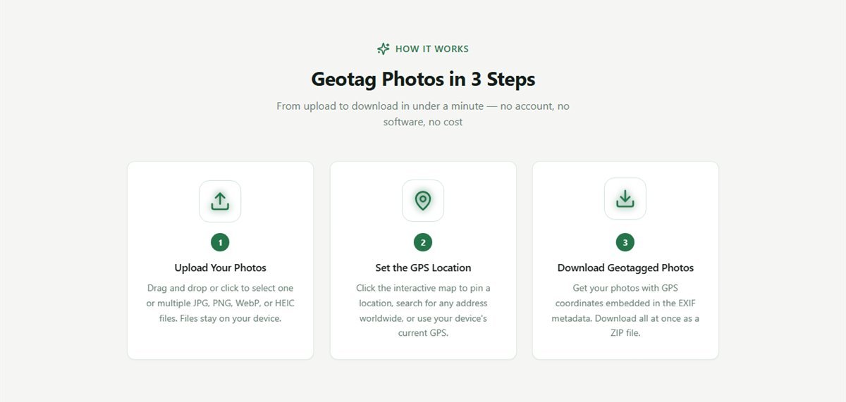 Three-step geotagging process: upload your photos, set the GPS location on the map, then download the geotagged photos.